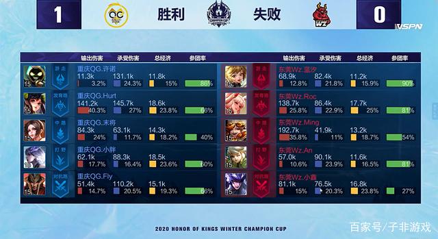 围绕 围绕