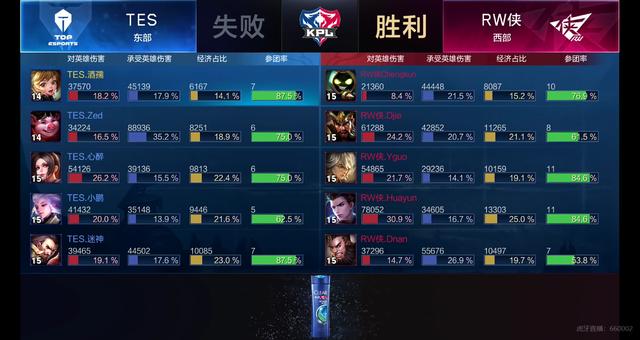 籃下造成犯